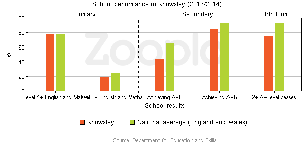 Education Statistics